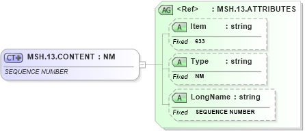 XSD Diagram of MSH.13.CONTENT in schema fields_xsd (Health Level Seven (HL7))