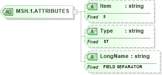 XSD Diagram of MSH.1.ATTRIBUTES in schema fields_xsd (Health Level Seven (HL7))