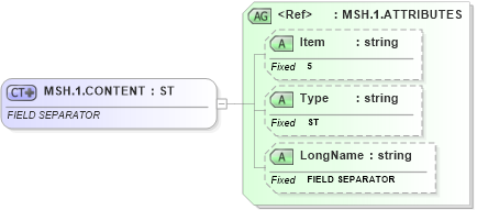 XSD Diagram of MSH.1.CONTENT in schema fields_xsd (Health Level Seven (HL7))