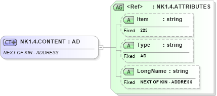 XSD Diagram of NK1.4.CONTENT in schema fields_xsd (Health Level Seven (HL7))