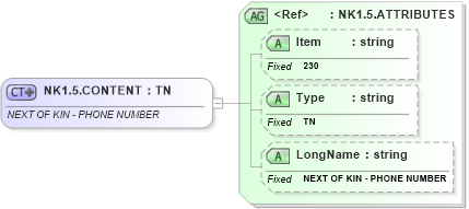 XSD Diagram of NK1.5.CONTENT in schema fields_xsd (Health Level Seven (HL7))