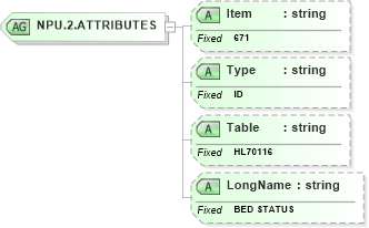 XSD Diagram of NPU.2.ATTRIBUTES in schema fields_xsd (Health Level Seven (HL7))
