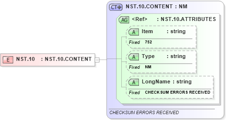 XSD Diagram of NST.10 in schema fields_xsd (Health Level Seven (HL7))