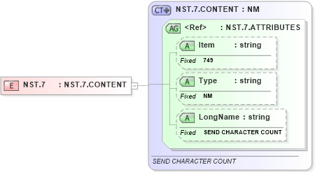 XSD Diagram of NST.7 in schema fields_xsd (Health Level Seven (HL7))
