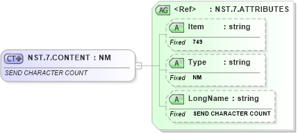 XSD Diagram of NST.7.CONTENT in schema fields_xsd (Health Level Seven (HL7))