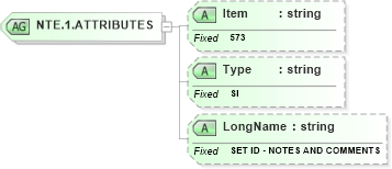 XSD Diagram of NTE.1.ATTRIBUTES in schema fields_xsd (Health Level Seven (HL7))