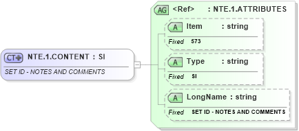 XSD Diagram of NTE.1.CONTENT in schema fields_xsd (Health Level Seven (HL7))