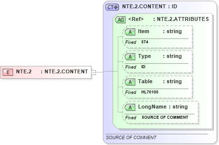 XSD Diagram of NTE.2 in schema fields_xsd (Health Level Seven (HL7))