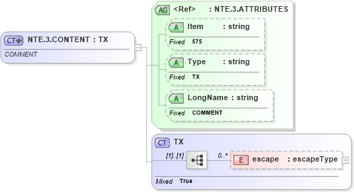 XSD Diagram of NTE.3.CONTENT in schema fields_xsd (Health Level Seven (HL7))