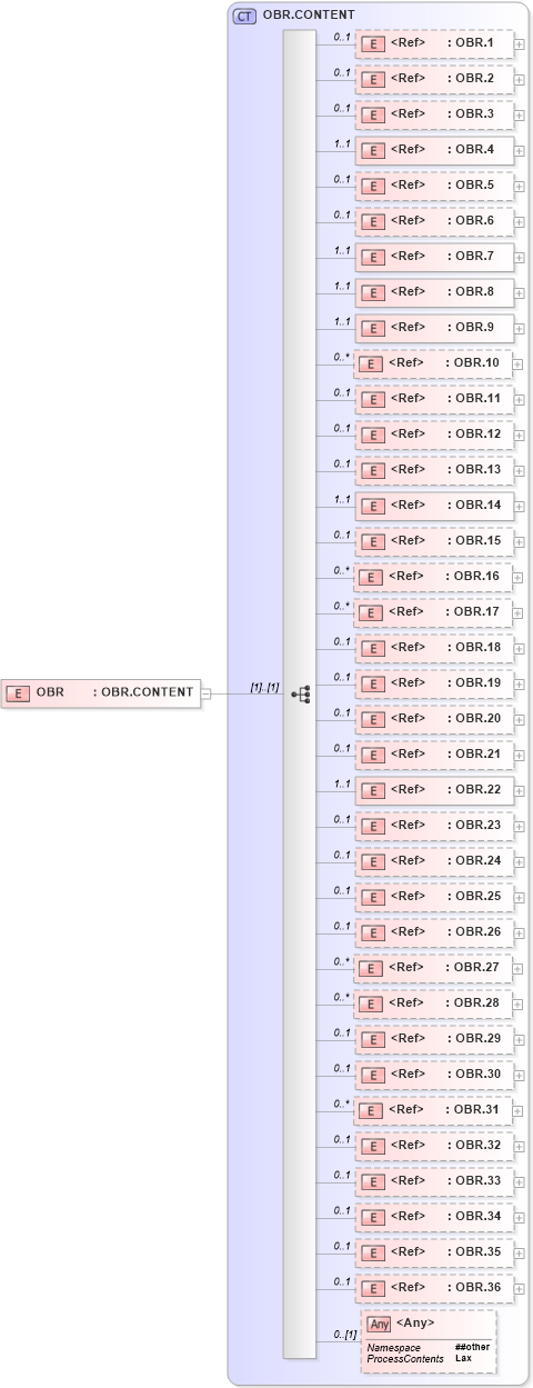 XSD Diagram of OBR in schema segments_xsd (Health Level Seven (HL7))