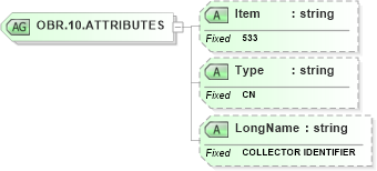 XSD Diagram of OBR.10.ATTRIBUTES in schema fields_xsd (Health Level Seven (HL7))