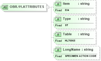 XSD Diagram of OBR.11.ATTRIBUTES in schema fields_xsd (Health Level Seven (HL7))
