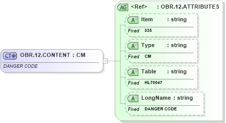 XSD Diagram of OBR.12.CONTENT in schema fields_xsd (Health Level Seven (HL7))