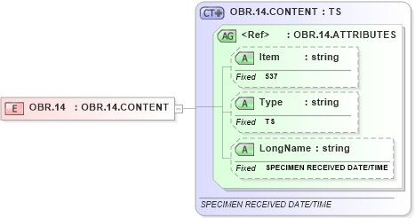 XSD Diagram of OBR.14 in schema fields_xsd (Health Level Seven (HL7))