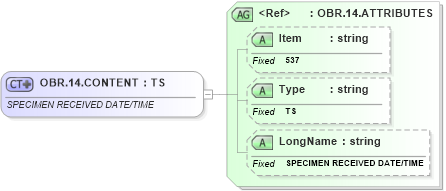 XSD Diagram of OBR.14.CONTENT in schema fields_xsd (Health Level Seven (HL7))