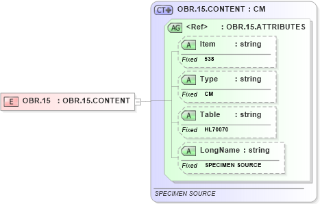 XSD Diagram of OBR.15 in schema fields_xsd (Health Level Seven (HL7))