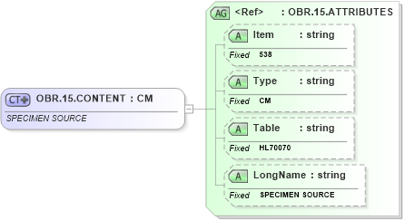 XSD Diagram of OBR.15.CONTENT in schema fields_xsd (Health Level Seven (HL7))