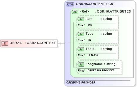 XSD Diagram of OBR.16 in schema fields_xsd (Health Level Seven (HL7))