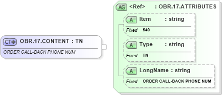 XSD Diagram of OBR.17.CONTENT in schema fields_xsd (Health Level Seven (HL7))