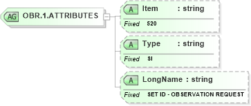 XSD Diagram of OBR.1.ATTRIBUTES in schema fields_xsd (Health Level Seven (HL7))