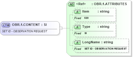 XSD Diagram of OBR.1.CONTENT in schema fields_xsd (Health Level Seven (HL7))