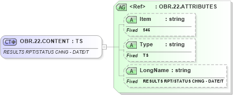 XSD Diagram of OBR.22.CONTENT in schema fields_xsd (Health Level Seven (HL7))