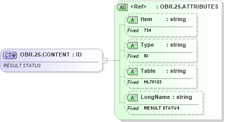 XSD Diagram of OBR.25.CONTENT in schema fields_xsd (Health Level Seven (HL7))
