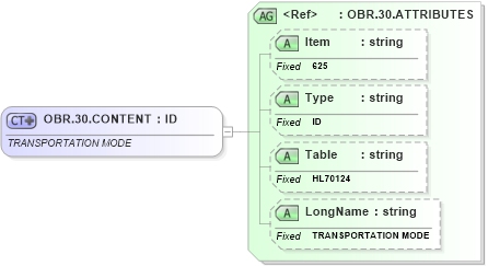 XSD Diagram of OBR.30.CONTENT in schema fields_xsd (Health Level Seven (HL7))