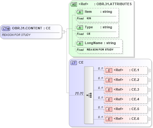 XSD Diagram of OBR.31.CONTENT in schema fields_xsd (Health Level Seven (HL7))