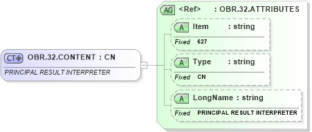 XSD Diagram of OBR.32.CONTENT in schema fields_xsd (Health Level Seven (HL7))