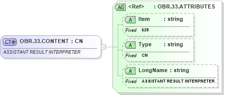 XSD Diagram of OBR.33.CONTENT in schema fields_xsd (Health Level Seven (HL7))