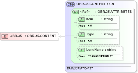 XSD Diagram of OBR.35 in schema fields_xsd (Health Level Seven (HL7))