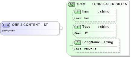 XSD Diagram of OBR.5.CONTENT in schema fields_xsd (Health Level Seven (HL7))