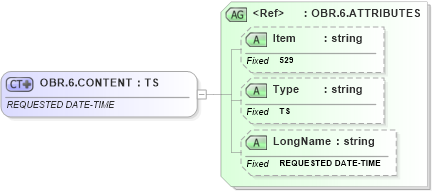 XSD Diagram of OBR.6.CONTENT in schema fields_xsd (Health Level Seven (HL7))