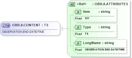 XSD Diagram of OBR.8.CONTENT in schema fields_xsd (Health Level Seven (HL7))