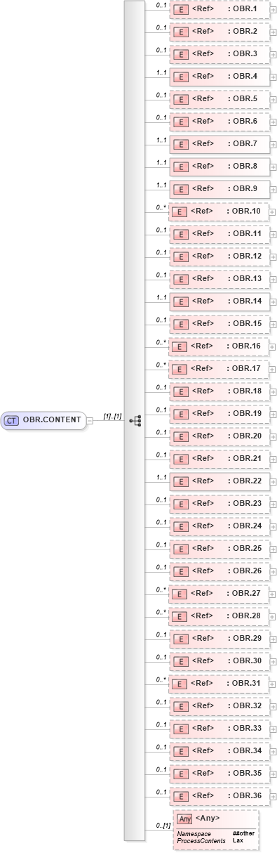 XSD Diagram of OBR.CONTENT in schema segments_xsd (Health Level Seven (HL7))