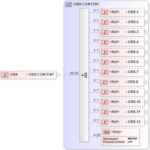XSD Diagram of OBX in schema segments_xsd (Health Level Seven (HL7))