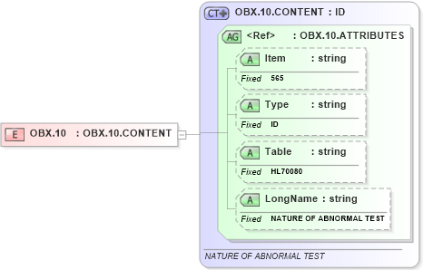 XSD Diagram of OBX.10 in schema fields_xsd (Health Level Seven (HL7))