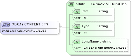 XSD Diagram of OBX.12.CONTENT in schema fields_xsd (Health Level Seven (HL7))