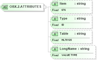 XSD Diagram of OBX.2.ATTRIBUTES in schema fields_xsd (Health Level Seven (HL7))