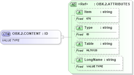 XSD Diagram of OBX.2.CONTENT in schema fields_xsd (Health Level Seven (HL7))