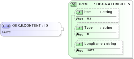 XSD Diagram of OBX.6.CONTENT in schema fields_xsd (Health Level Seven (HL7))