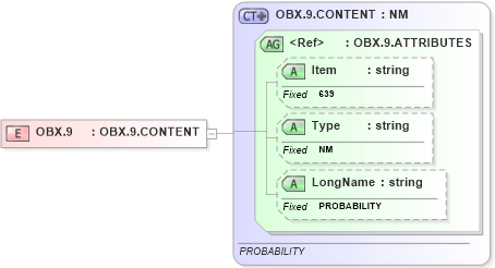 XSD Diagram of OBX.9 in schema fields_xsd (Health Level Seven (HL7))