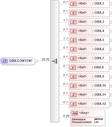 XSD Diagram of OBX.CONTENT in schema segments_xsd (Health Level Seven (HL7))