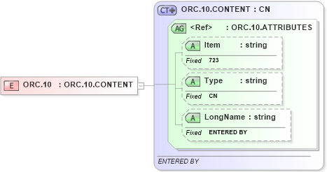 XSD Diagram of ORC.10 in schema fields_xsd (Health Level Seven (HL7))