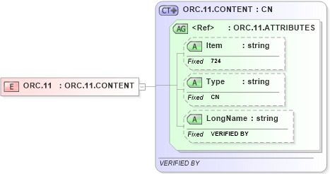 XSD Diagram of ORC.11 in schema fields_xsd (Health Level Seven (HL7))