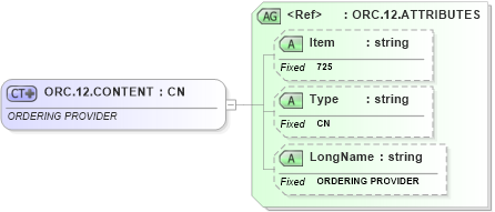 XSD Diagram of ORC.12.CONTENT in schema fields_xsd (Health Level Seven (HL7))
