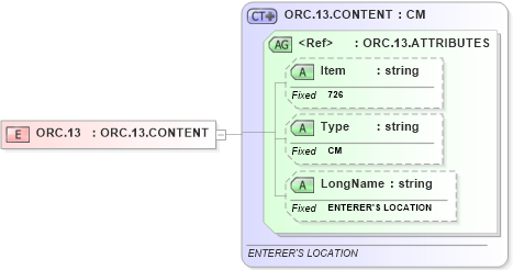 XSD Diagram of ORC.13 in schema fields_xsd (Health Level Seven (HL7))