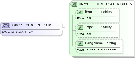 XSD Diagram of ORC.13.CONTENT in schema fields_xsd (Health Level Seven (HL7))