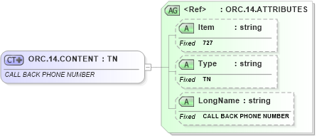 XSD Diagram of ORC.14.CONTENT in schema fields_xsd (Health Level Seven (HL7))